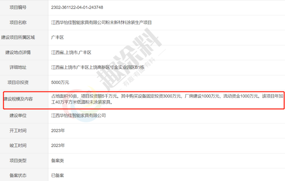 趣涂网：2023年1-2月喷粉项目汇总