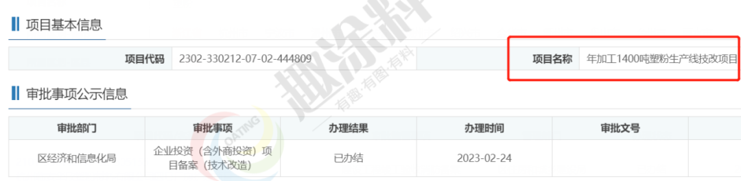 趣涂网：2023年2月份粉末涂料拟建项目汇总