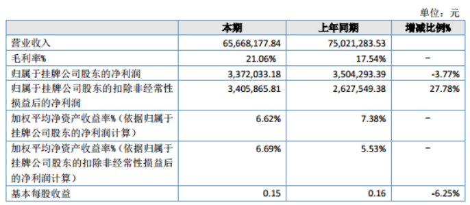 这家粉末涂料企业主要客户和供应商曝光！公司2022年营收6566.82万元，净利润337.20万元