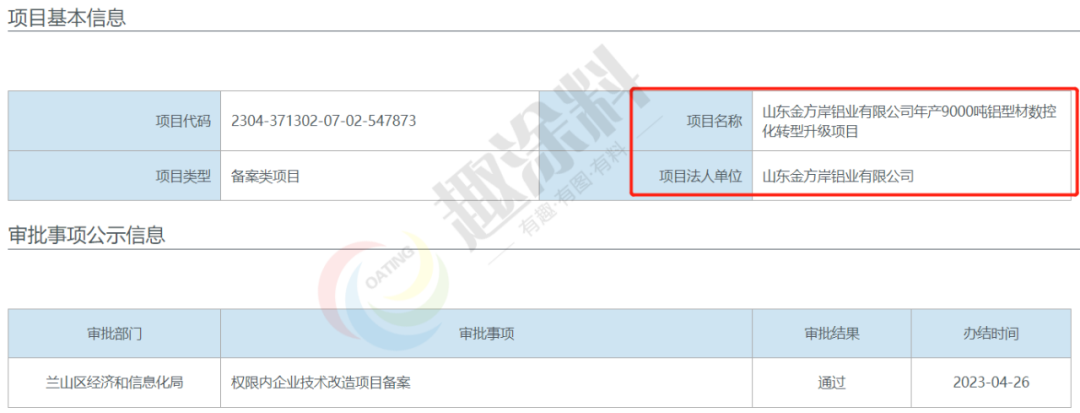 趣涂网：全国4月份铝型材新建项目（2023年）