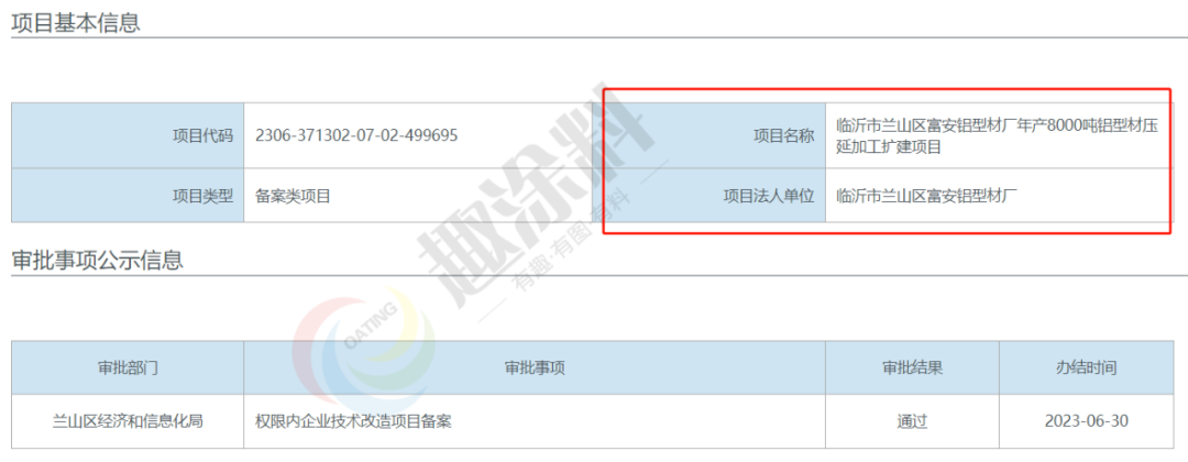 趣涂网：2023年全国上半年铝型材新建项目汇总