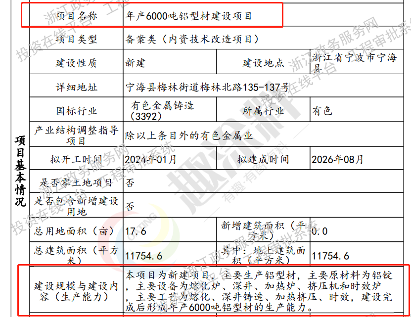 趣涂网：全国7月份铝型材新建项目汇总（2023）