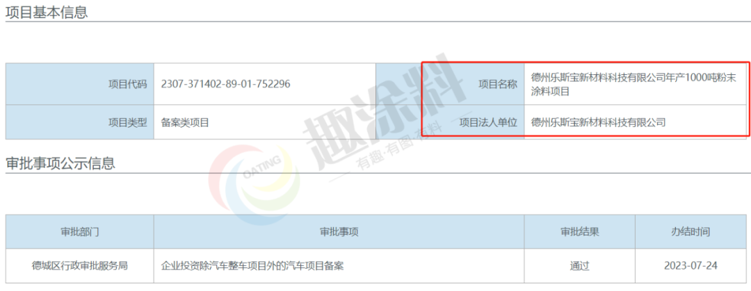 趣涂网：近期全国粉末涂料新建项目汇总