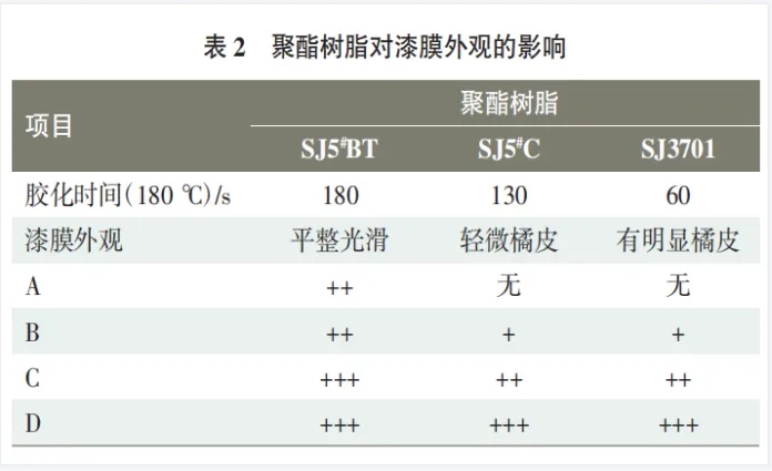 一种在污染工件上抗缩孔粉末涂料的制备