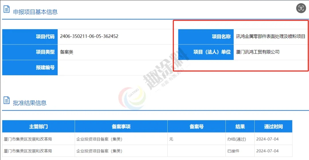 趣涂网：全国2024年上半年喷粉新建项目汇总