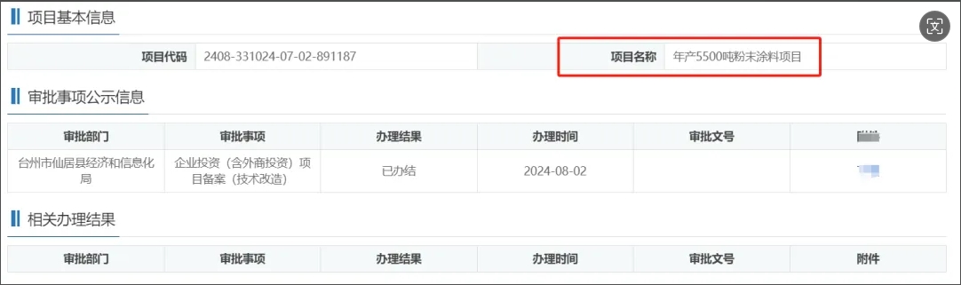 总投资2210万！这家企业拟技改年产5500吨粉末涂料项目