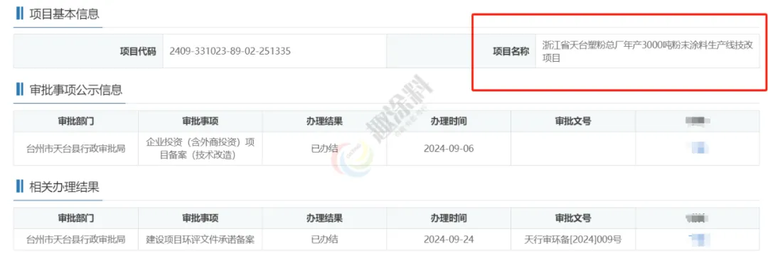 趣涂网：近三个月粉末涂料新建项目汇总