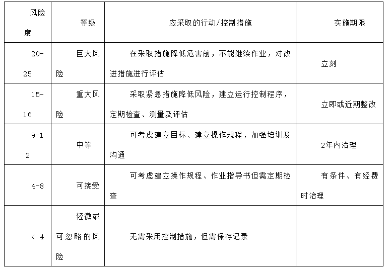 来自企业被罚5.05万的警示！转：粉尘防爆安全管理制度