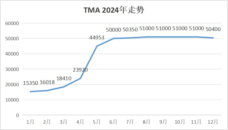 粉末涂料2024年度大事件回顾总结！