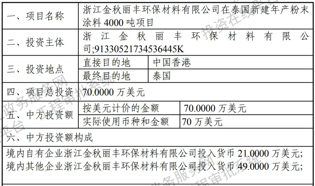 总投资70万美元！国内粉末涂料企业抢滩泰国市场，新建产能4000吨！