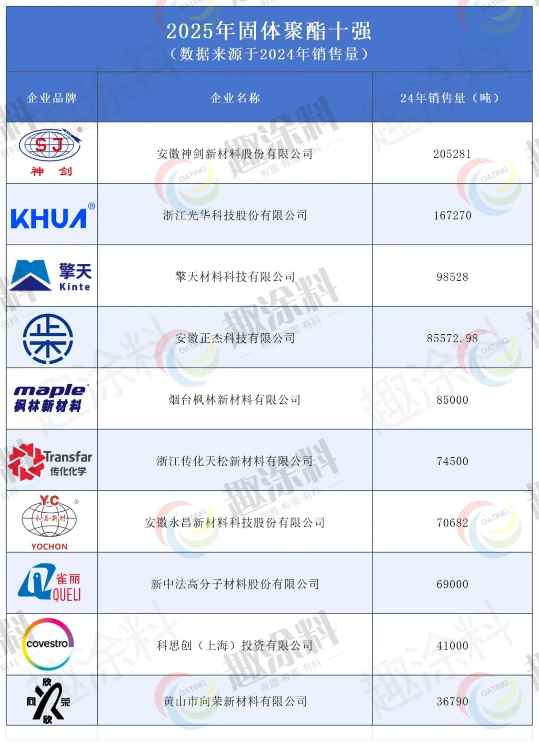 聚酯十强榜单揭晓：百万吨产能，谁在引领变革