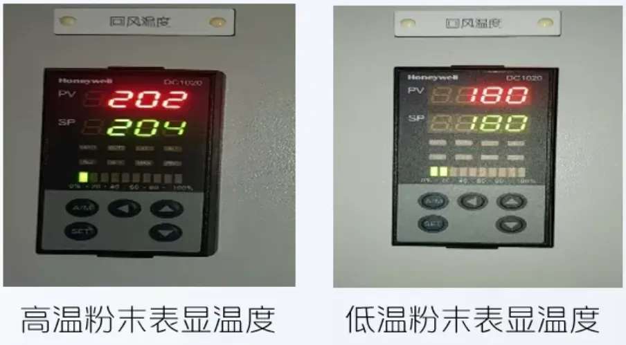切换成低温粉末涂料后，企业降本8.44万元！5家供应商产品均满足质量要求