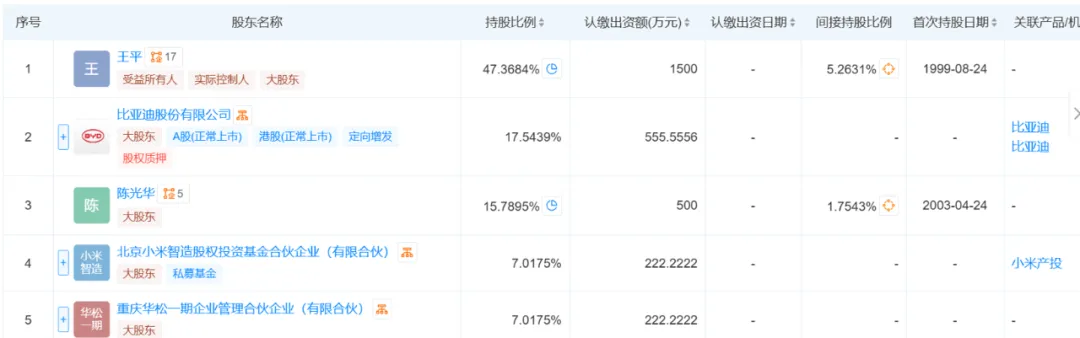 小米下场入局涂料行业？比亚迪布局绝缘粉！