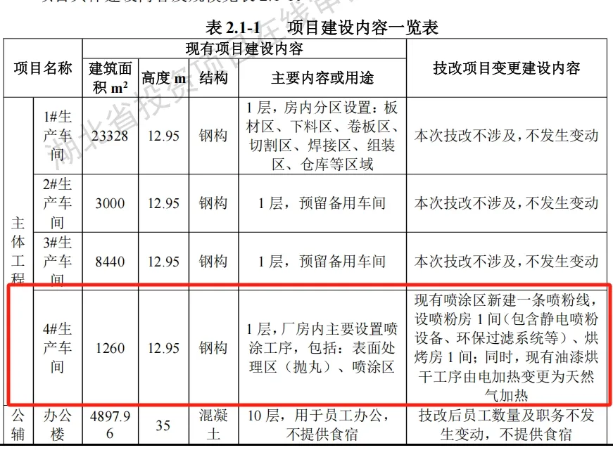 投入200万“油转粉”！绿色工艺升级助力环保与产业双赢