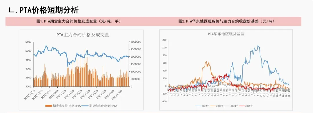 聚酯树脂要涨价了吗？