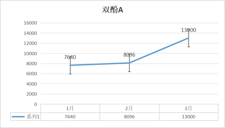 忍不了了，涂料企业集体涨价函发布！