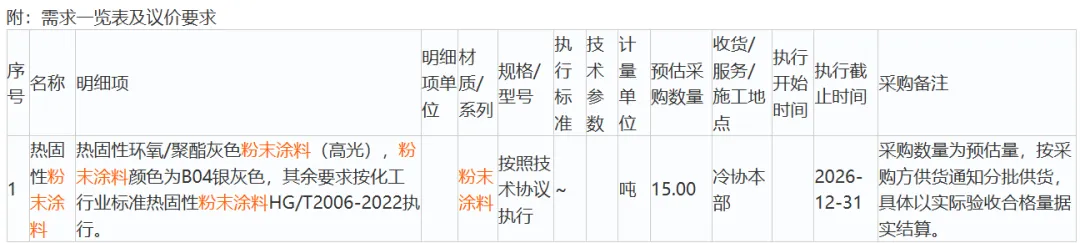 采购15吨粉末涂料