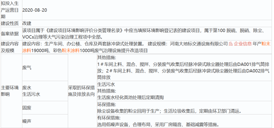 河南大地标交通设施年产粉末涂料19000吨、彩色粉末涂料1000吨废气治理设施提升改造项目