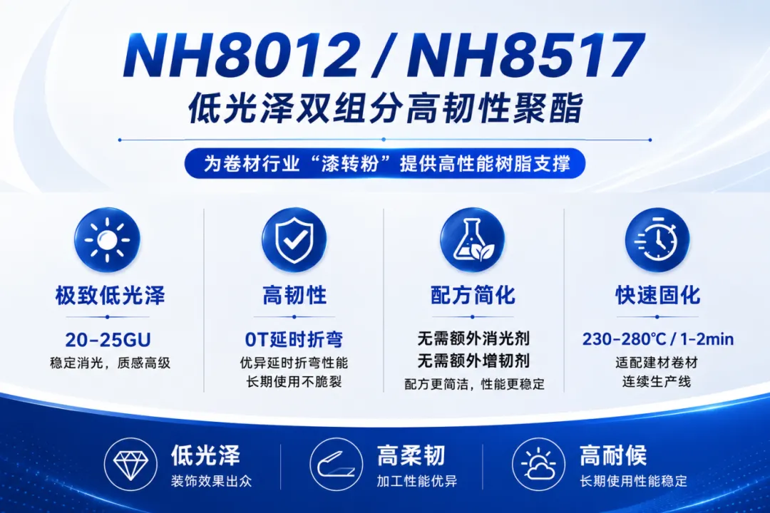 光泽更低，韧性更好，擎天材料推出双组分高韧性卷材聚酯NH8012/NH8517