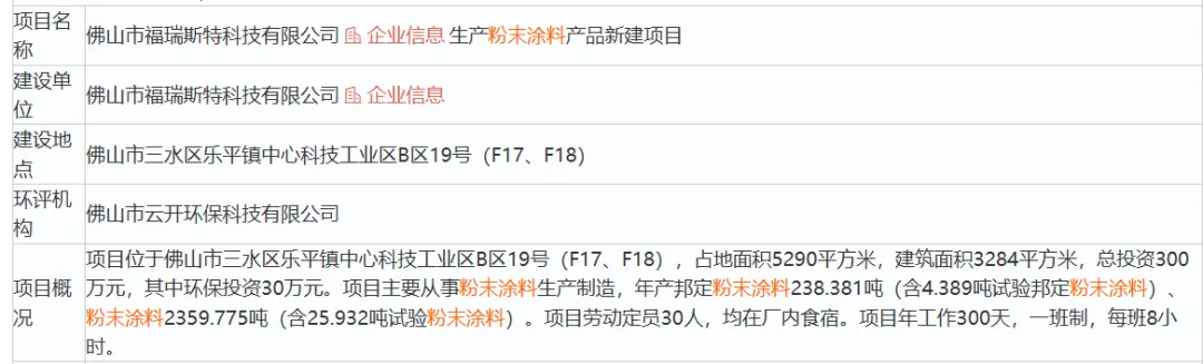 佛山三水再添涂料新项目！粉末涂料产业扎堆