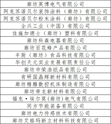 粉末涂料行业再传好消息！河北多家企业拿下省级绿色工厂