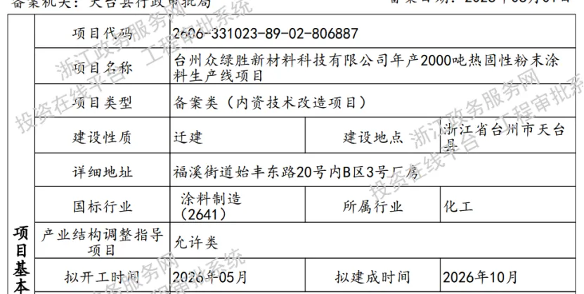 趣涂网：全国2026年1-8月粉末涂料新建项目汇总！
