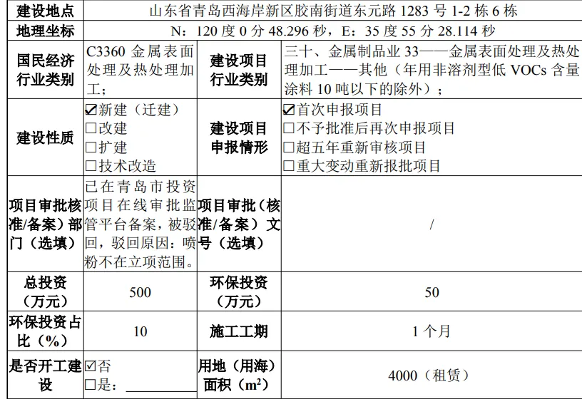 总投资500万元，冰箱、冰柜零部件，电视背板喷粉项目！